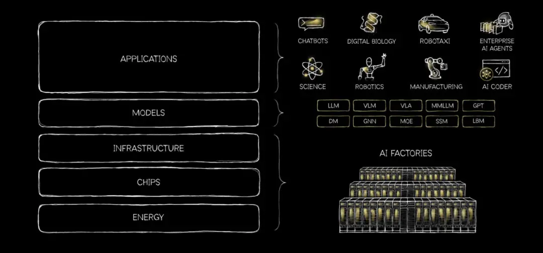 AI 是一块“五层蛋糕” - NVIDIA 博客- 英伟达