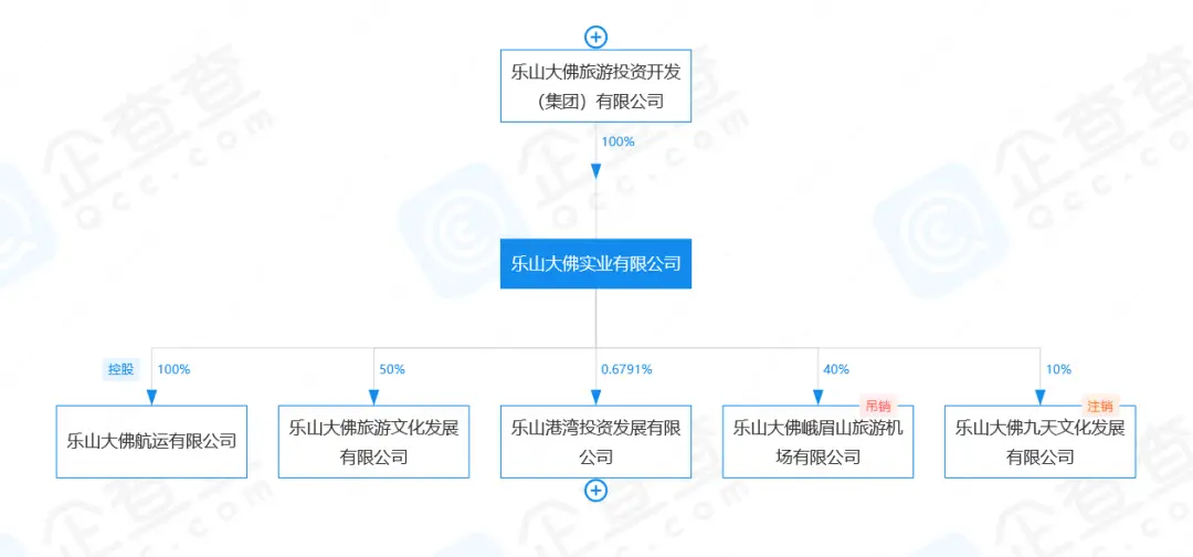 乐山大佛卖了17亿？最新回应来了……-乐山大佛又闭眼了吗?