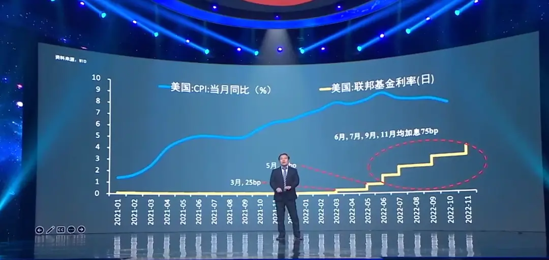 任泽平年度演讲：2023经济十大预测30