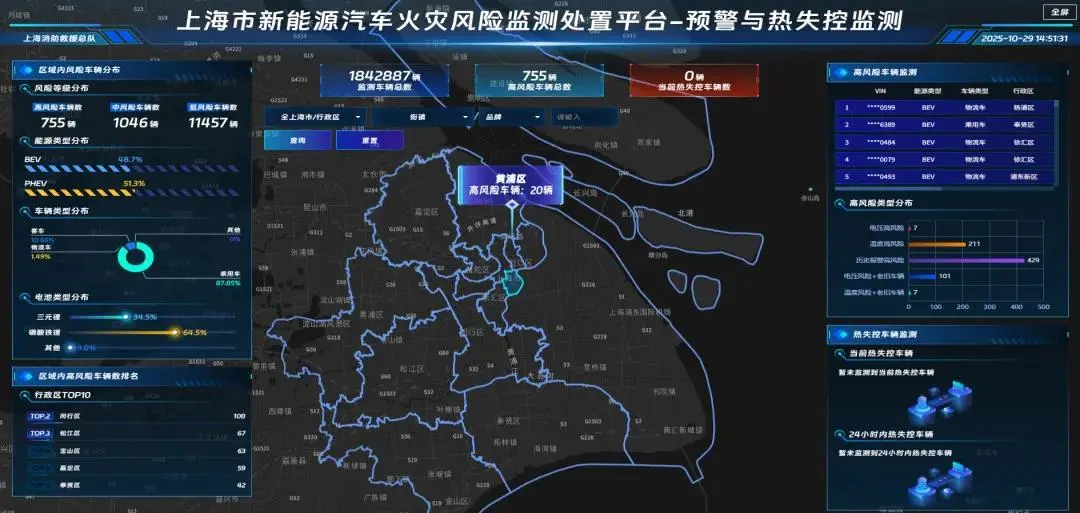 中国首个新能源汽车火灾风险监测处置平台上线