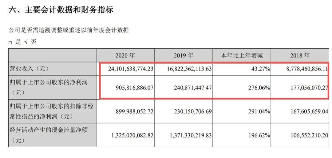 负债27亿财务造假,又一食品巨头跌落神坛,70后地产富豪被抓_快讯_第11张_纵横网 负债27亿财务造假,又一食品巨头跌落神坛,70后地产富豪被抓_https://www.izongheng.net_快讯_第11张