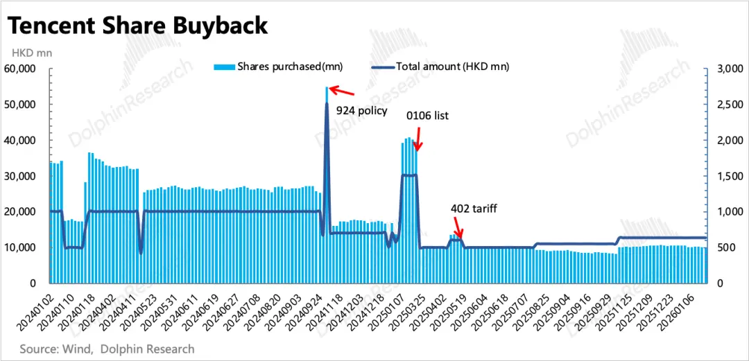 “老登”腾讯：到了去登味、AI上火候的时候了_https://www.izongheng.net_快讯_第26张