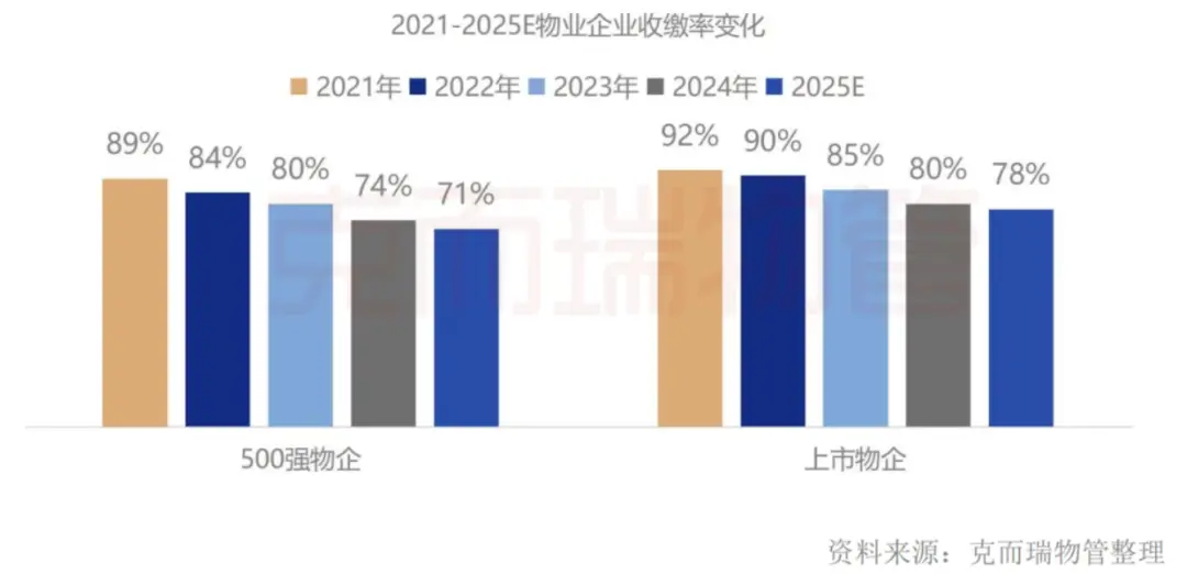 物业费越来越难收，为什么？_https://www.izongheng.net_快讯_第2张