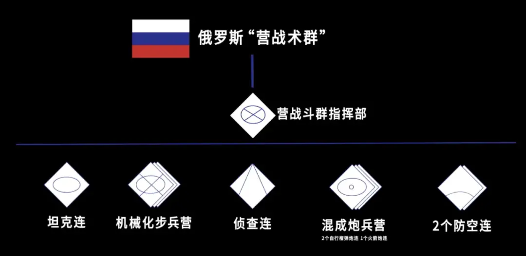 俄乌战争愈发残酷,中国究竟需要什么样的俄罗斯
