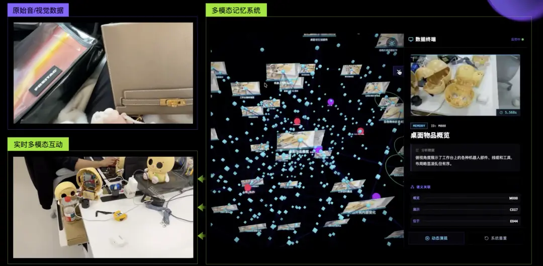 △EVA OS的记忆能力，能够回忆影像的关键画面，回答相应问题，比如出现在视频中的某个物件的位置