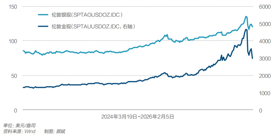 �ƽ�����ֻ��۸�����