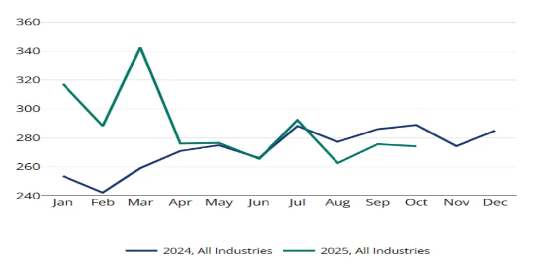 来源：美国人口普查局，经布鲁金斯学会整理[9]