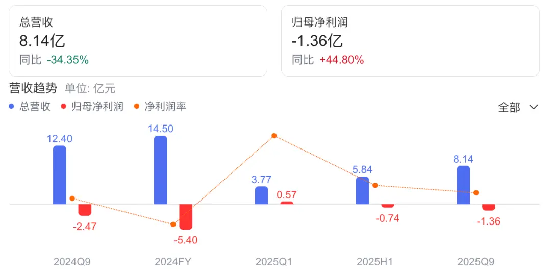 痛风“神药”，押注AI_https://www.izongheng.net_快讯_第5张