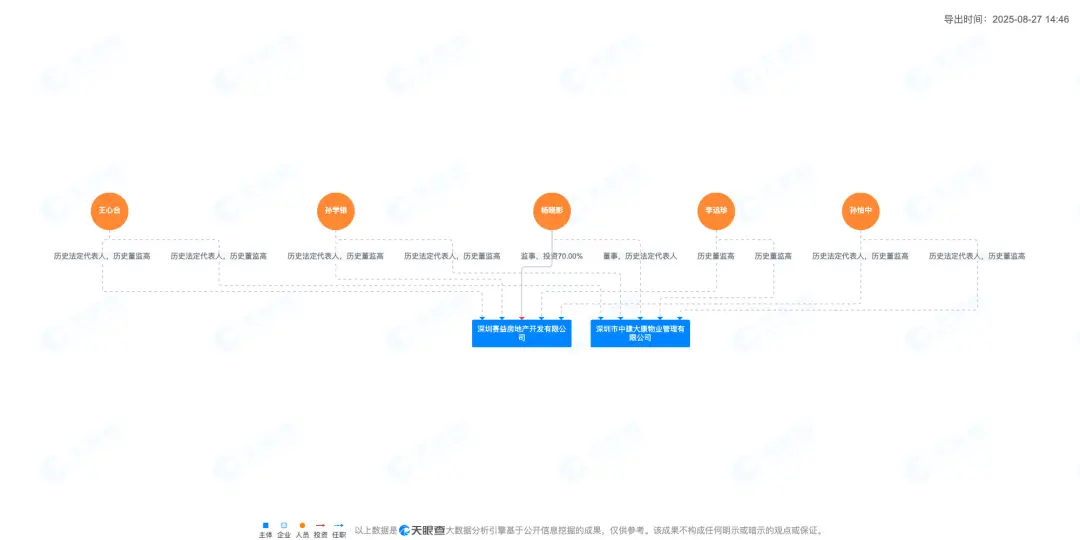 小区架空层隐藏“宫殿”？记者实地探访，相关部门已介入调查_https://www.izongheng.net_快讯_第9张