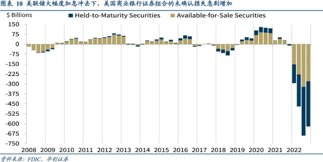 5. 硅谷银行（SVB）事件是否引爆系统性风险?