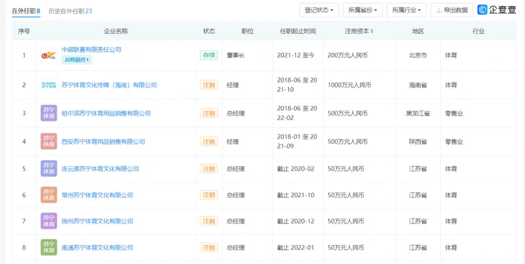 刘军为中超联赛有限责任公司法定代表人,并同时在7家体育相关公司任总经理等职务。 刘军为中超联赛有限责任公司法定代表人,并同时在7家体育相关公司任总经理等职务。