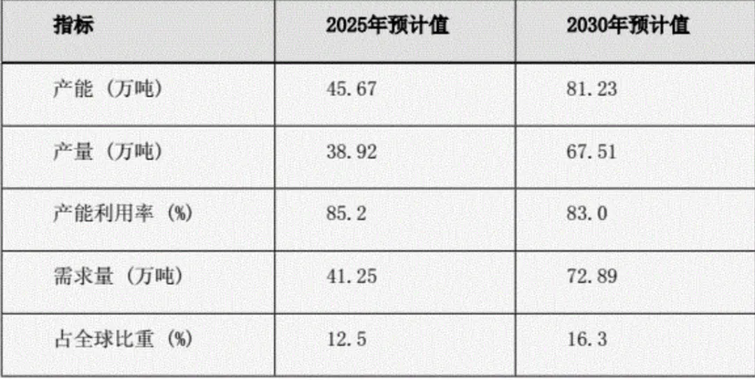  2025-2030йҵг״