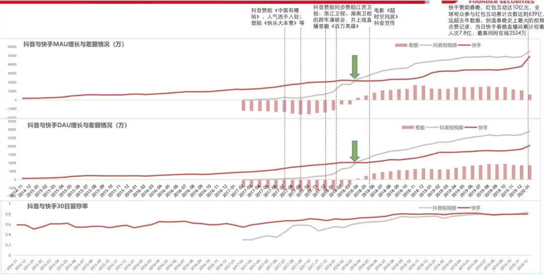 与抖音贴身肉搏的快手，为什么需要周杰伦？插图2