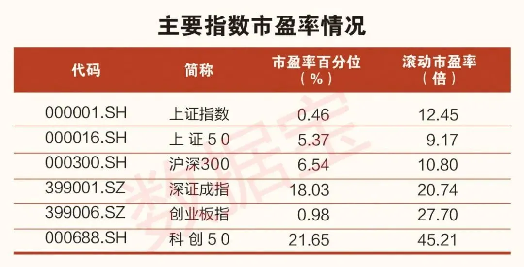 三大因素支持A股反弹6