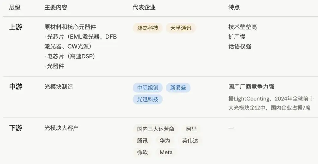 AI时代的印钞机，是它_https://www.izongheng.net_快讯_第9张