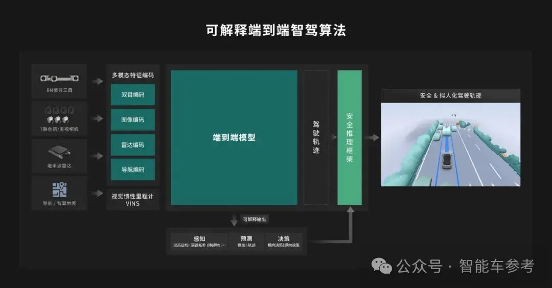 大疆自动驾驶，获中国销量TOP 2车企同时入股(图4)