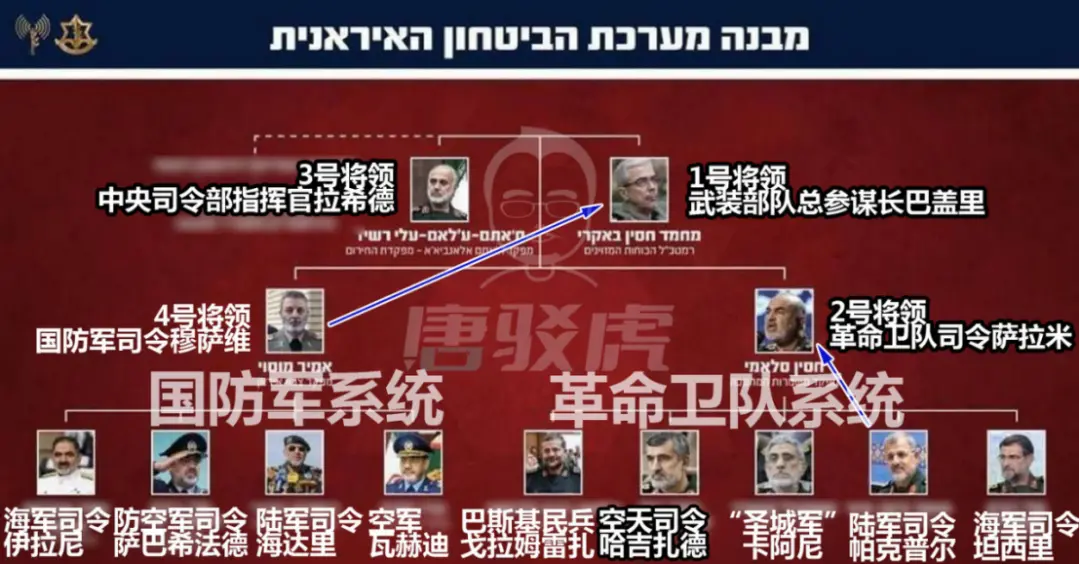 唐驳虎：领袖身亡、决策层被“清空”，伊朗的报复还能否实现？