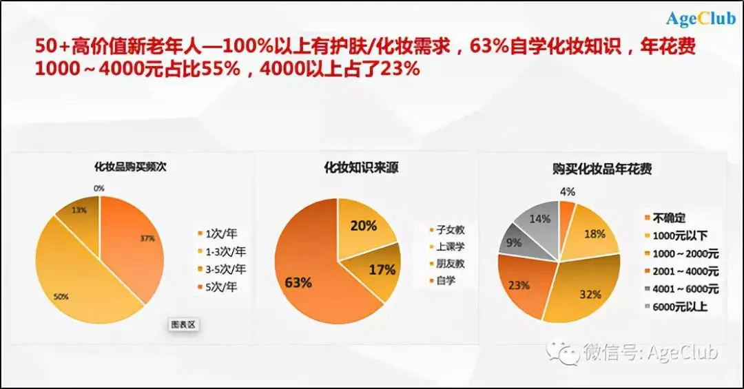 抖音如何“打动”银发群体？插图6