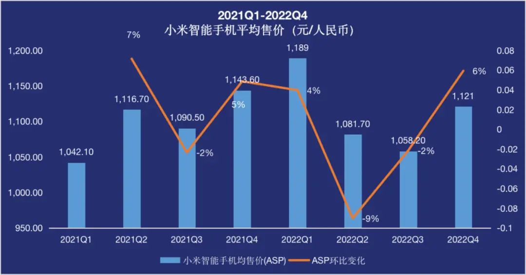 数据来源/小米财报 燃次元制图