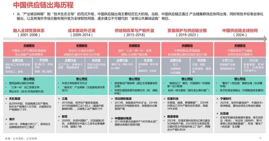 數(shù)智化時代，全產(chǎn)業(yè)出海加速中 2025中國供應鏈出海十大趨勢報告