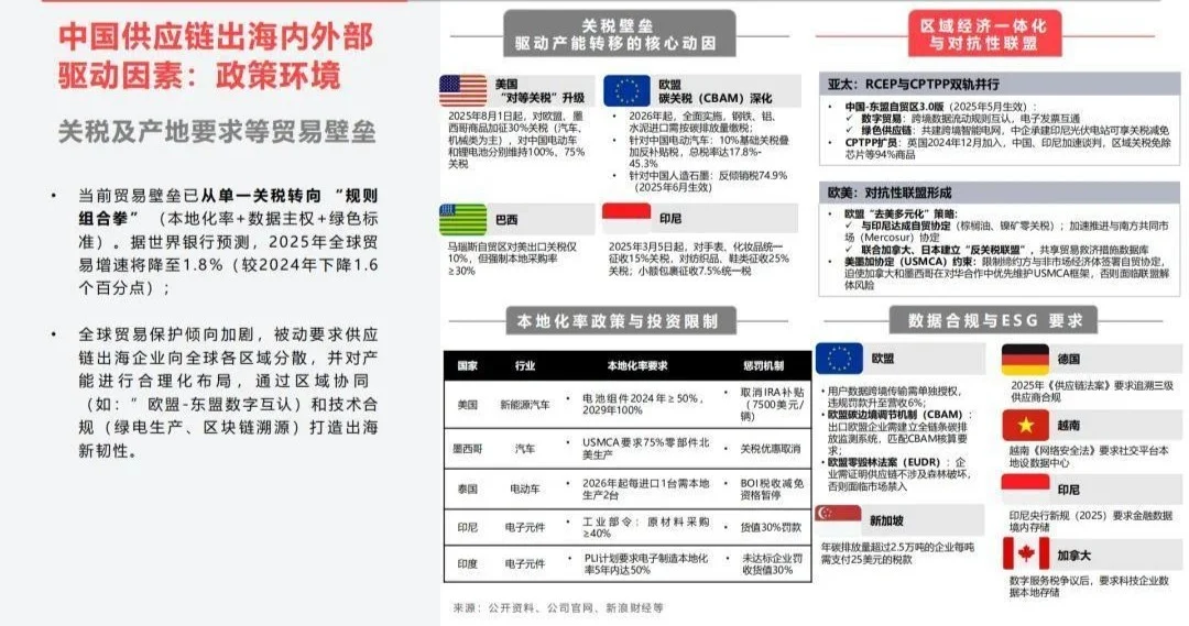 數(shù)智化時代，全產(chǎn)業(yè)出海加速中 2025中國供應鏈出海十大趨勢報告