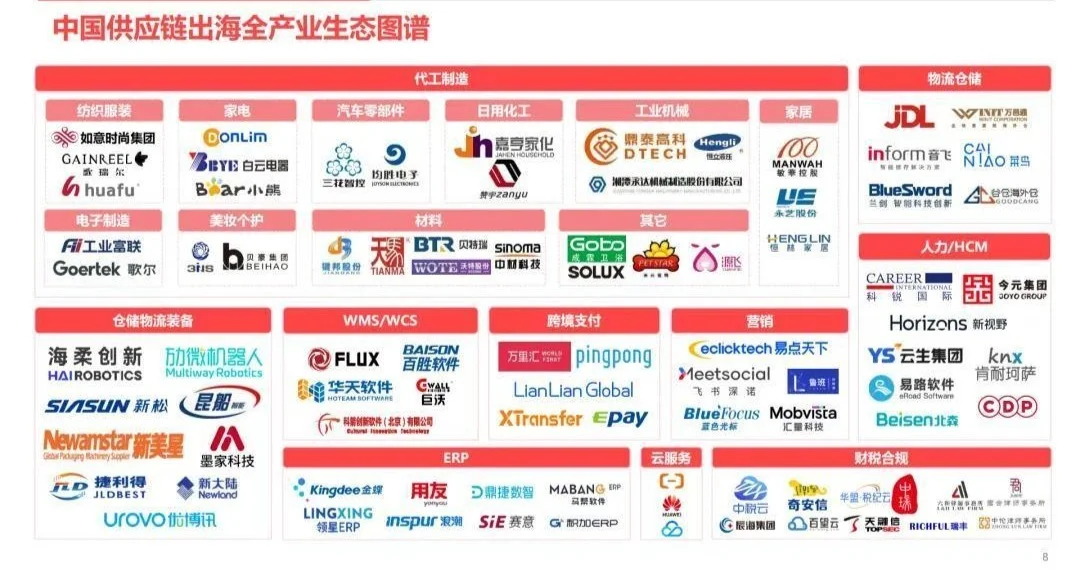 數(shù)智化時代，全產(chǎn)業(yè)出海加速中 2025中國供應鏈出海十大趨勢報告