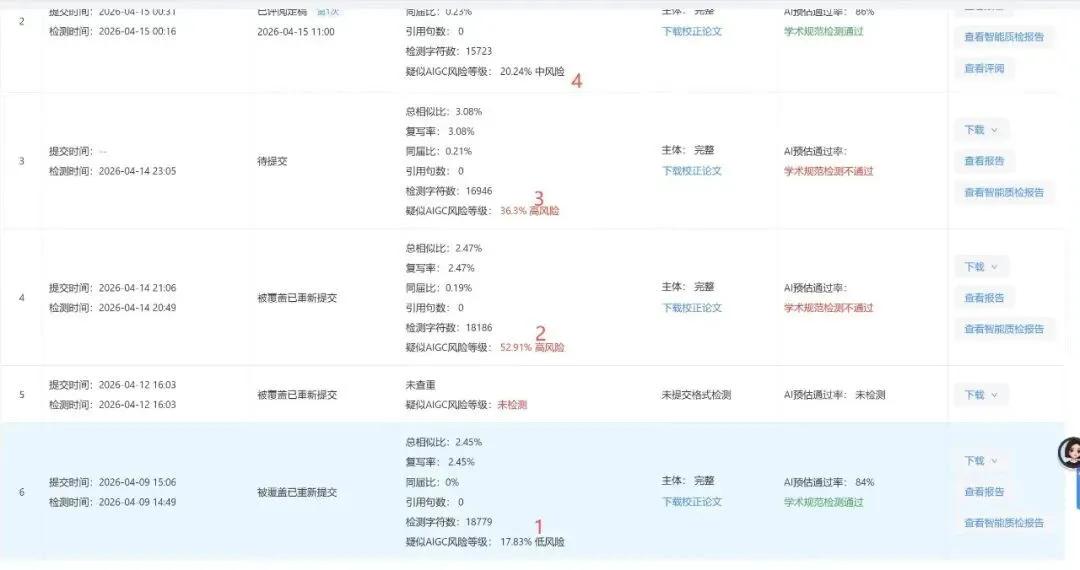 手搓论文AI率80%，大学生被逼疯