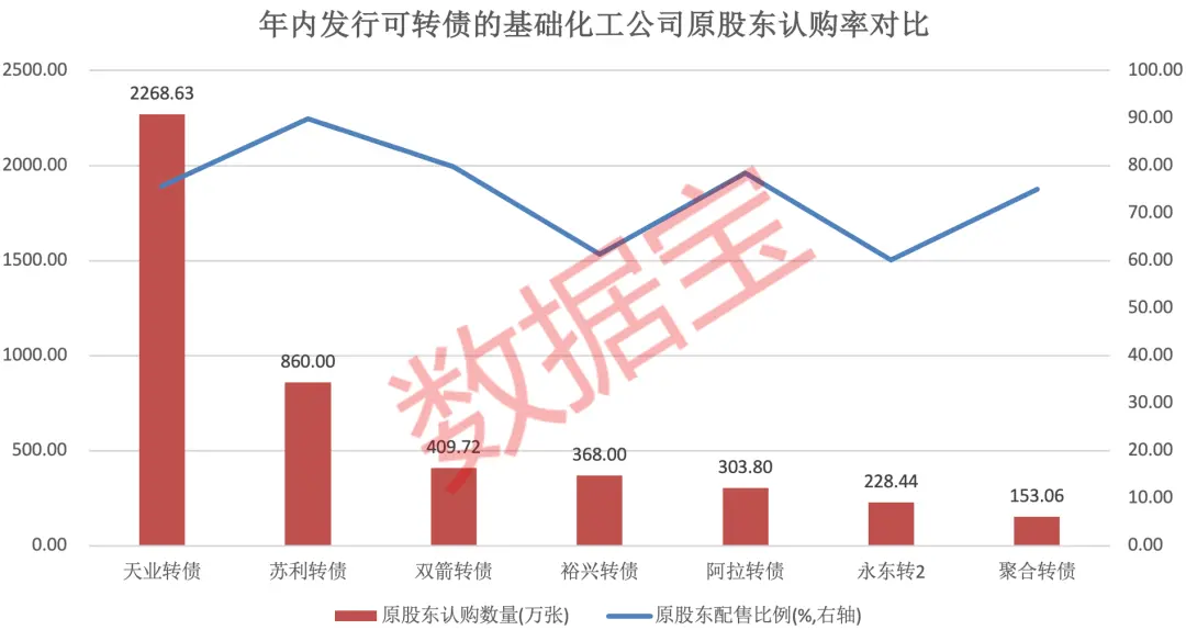 可轉(zhuǎn)債新規(guī)將落地！資金埋伏這些公司2