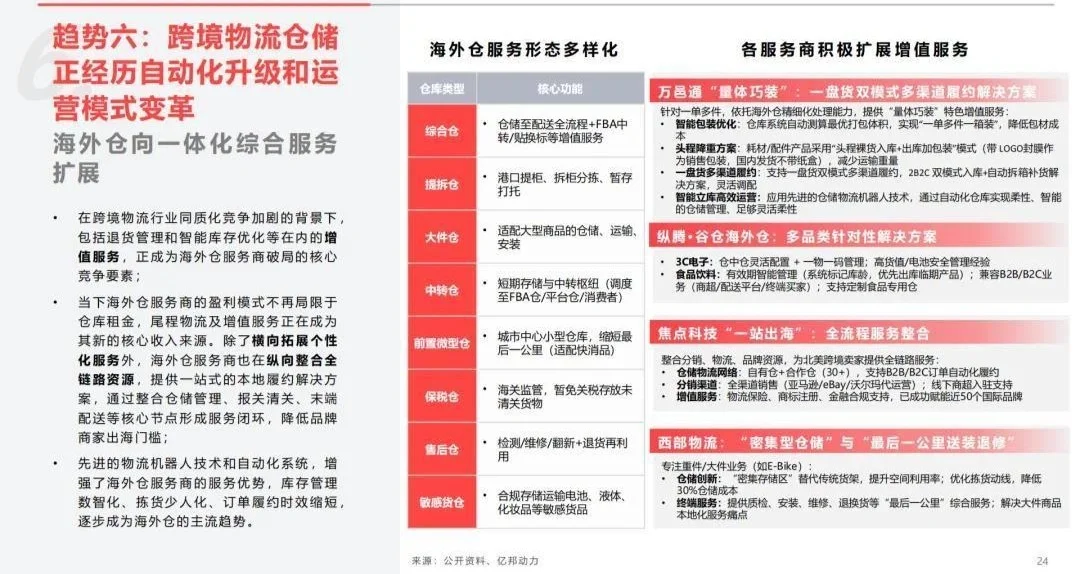 數(shù)智化時代，全產(chǎn)業(yè)出海加速中 2025中國供應鏈出海十大趨勢報告