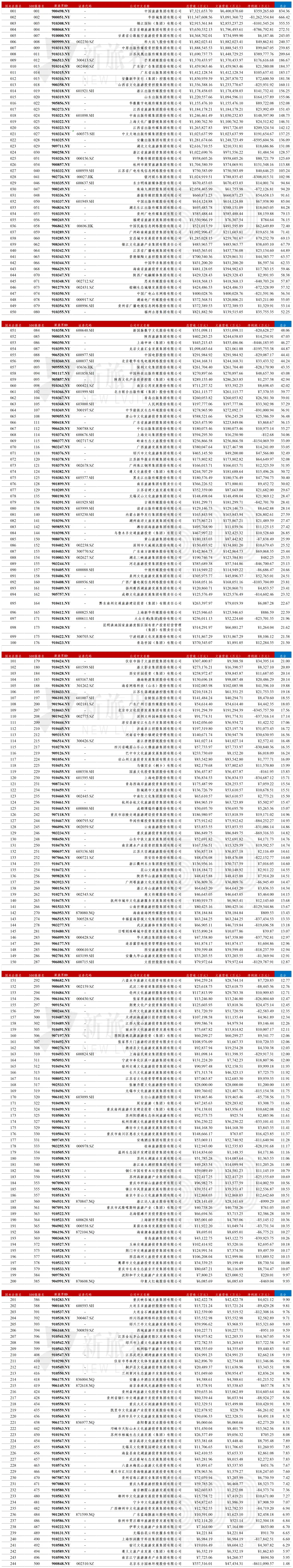 2023中国文旅企业500强™排行榜子榜单发布 ：国央企VS民企，谁主沉浮？