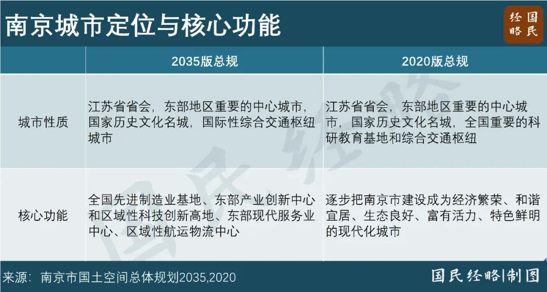 官宣！中国第一省会，又升级了_https://www.izongheng.net_城镇_第6张