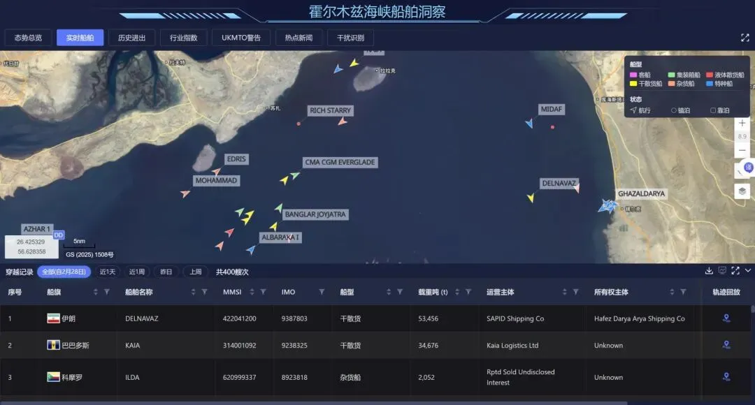 开放不到1天，伊朗宣布：因美国“背信弃义”，霍尔木兹海峡恢复严格管控_https://www.izongheng.net_快讯_第3张