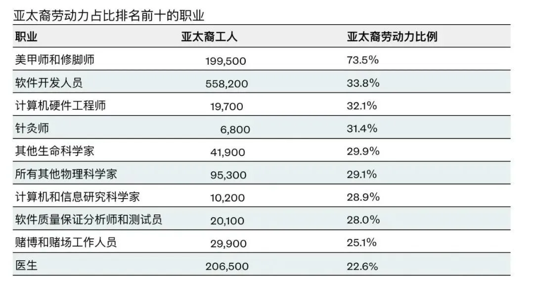 来源：New American Economy Research Fund