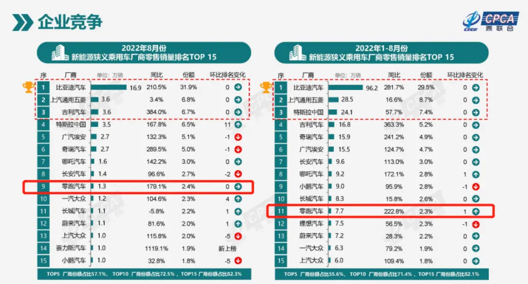 零跑,靠什么干掉特斯拉?