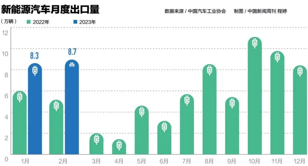 传统燃油车企，加速“电动化”3