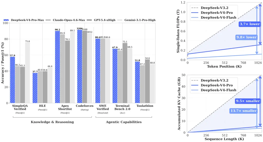 DeepSeek V4最全解读：首发华为芯片，超高性价比！国产AI打破英伟达垄断
