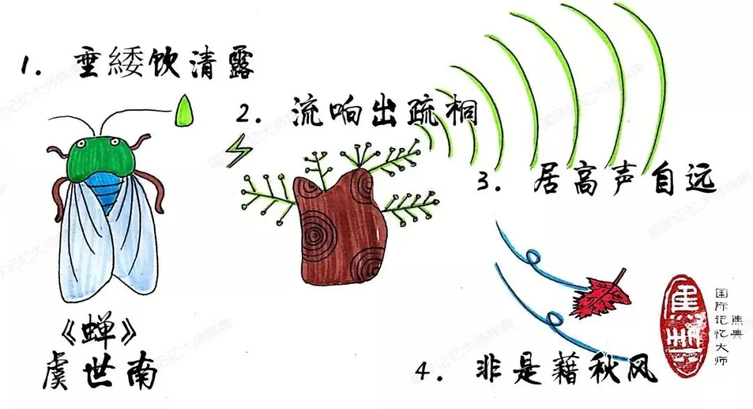 墙裂推荐（蝉虞世南古诗）蝉虞世南的翻译 第6张