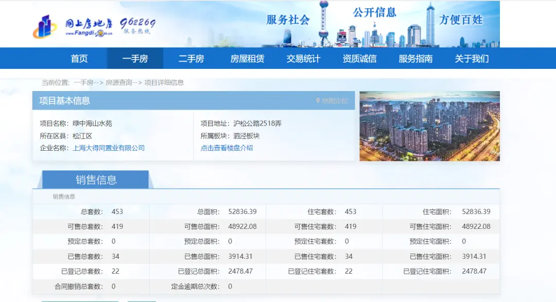 开发商囤地10余年,低价销售还“送精装”,上海这个楼盘为何仍滞销?