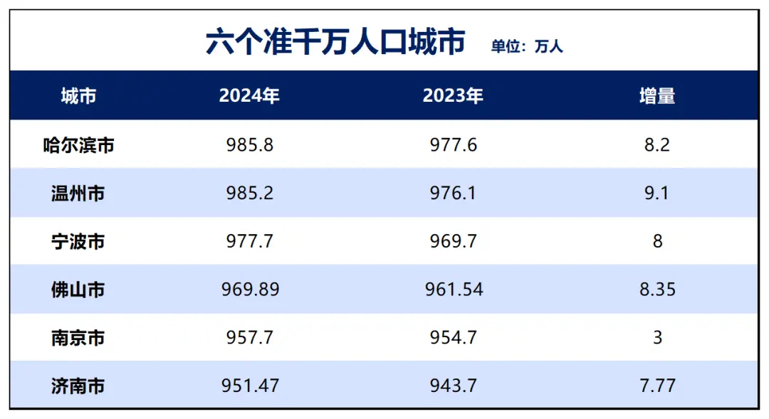 罕见！特大城市，疯狂抢人了_https://www.izongheng.net_快讯_第3张