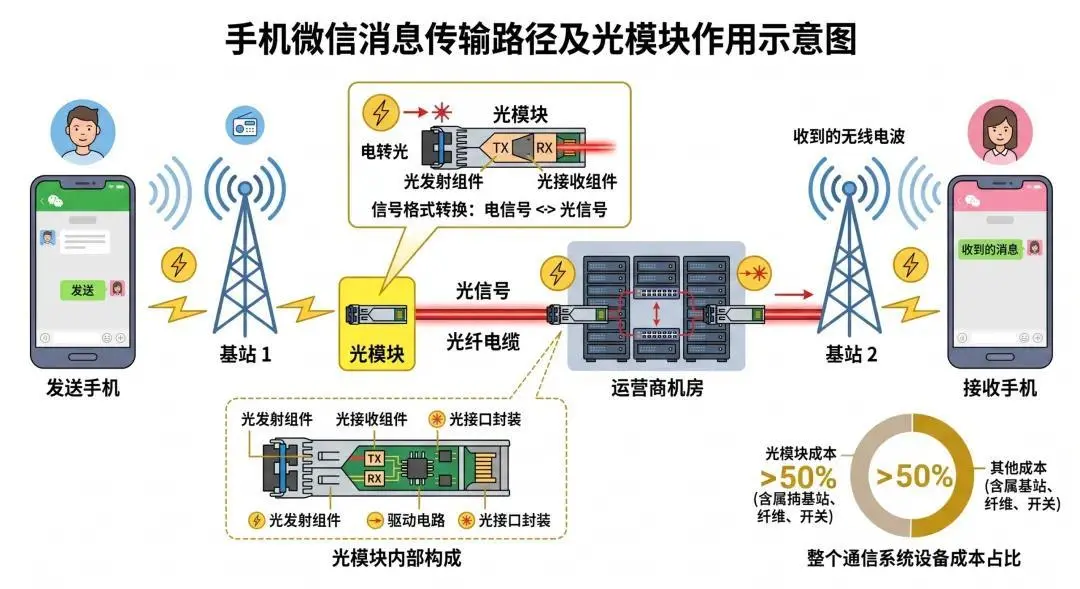 AI时代的印钞机，是它_https://www.izongheng.net_快讯_第6张