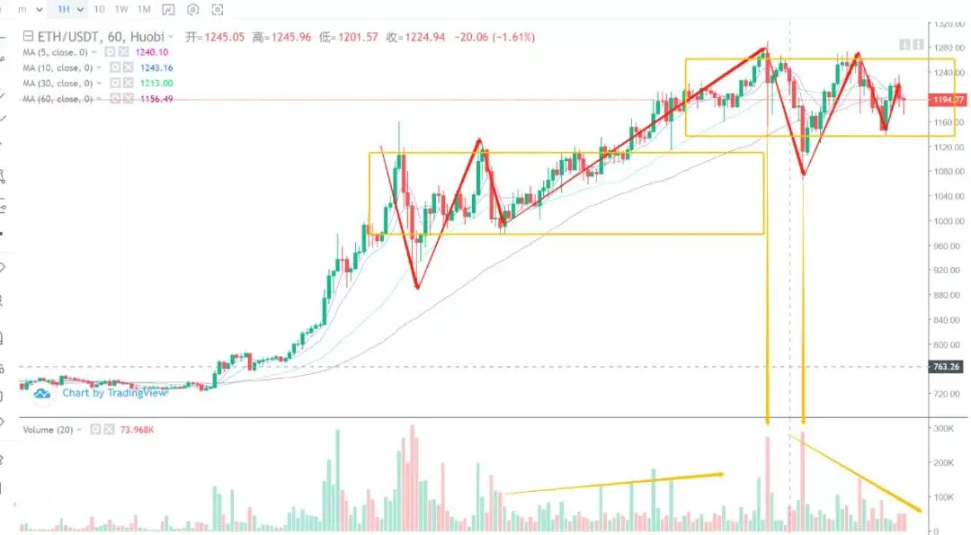 行情分析丨40000美元的比特币是近期的高点还是新的起点？插图2