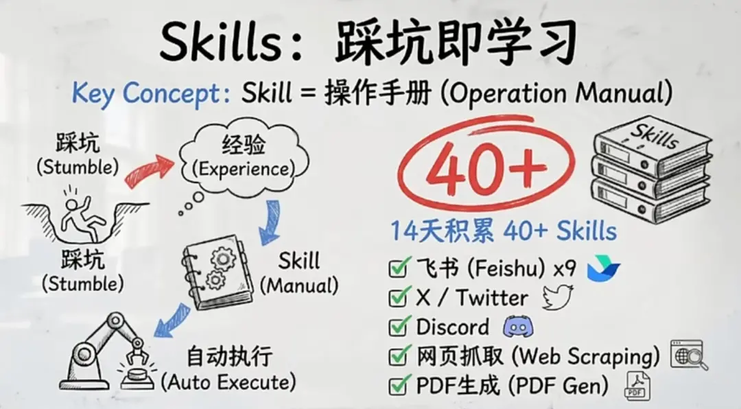 全网炸了！骨折傅盛直播翻车：龙虾3分钟救场，10万人看懵了_https://www.izongheng.net_人工智能_第13张