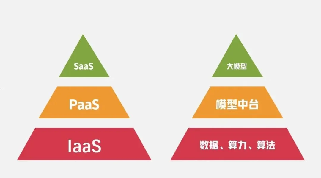 ChatGPT启示录系列：Al lnfra下隐藏的千亿市场