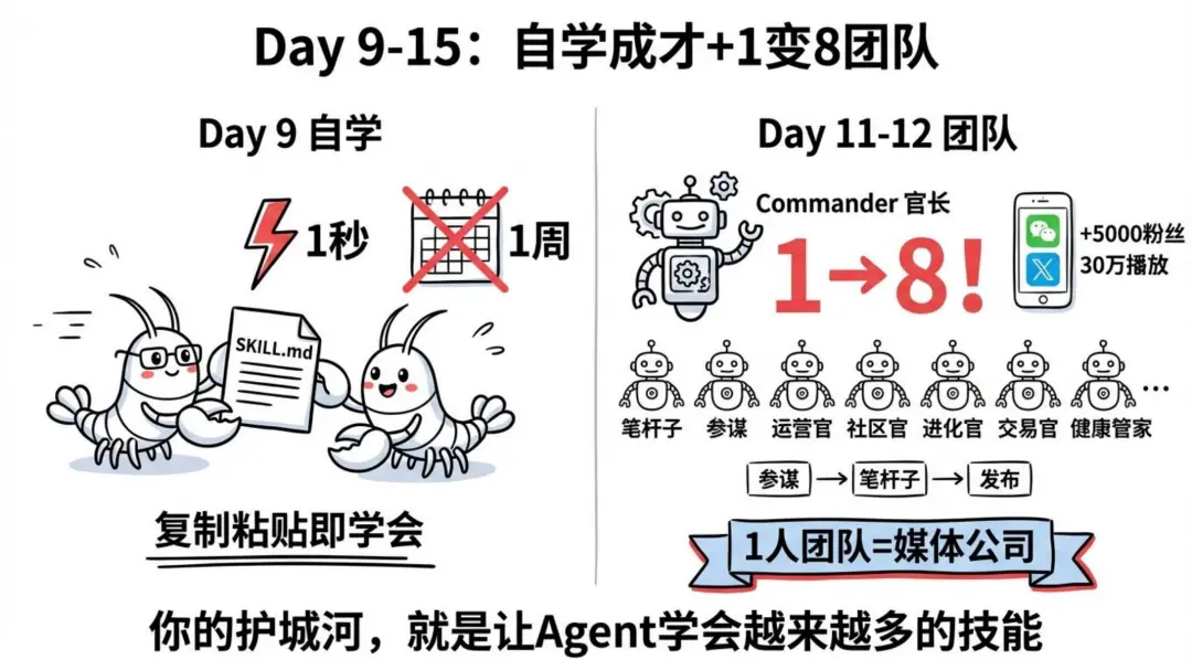 对话傅盛：深度“养虾”14天，未来能保住的饭碗是“水管工”_https://www.izongheng.net_人工智能_第6张