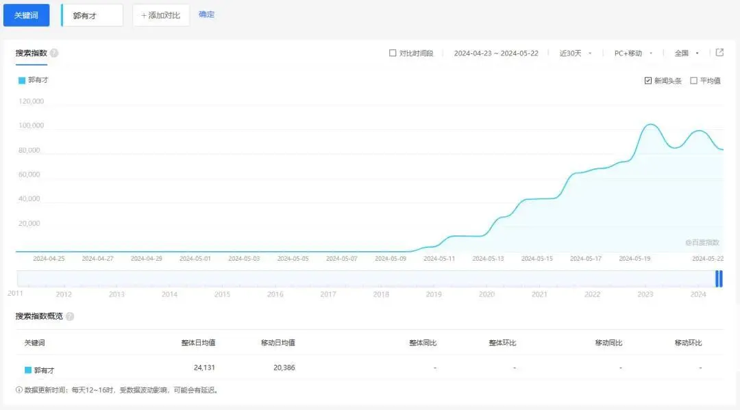 图片来源：百度指数