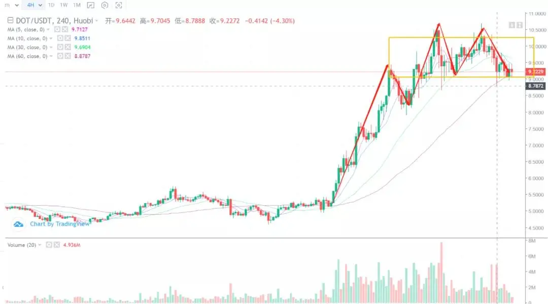 行情分析丨40000美元的比特币是近期的高点还是新的起点？插图3