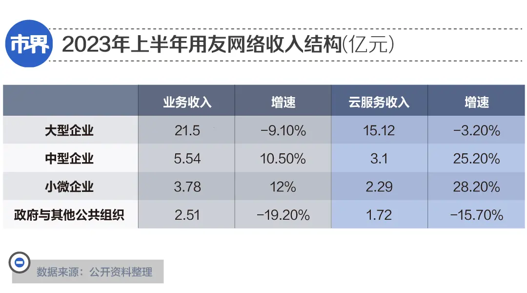 江西前首富王文京背水一战