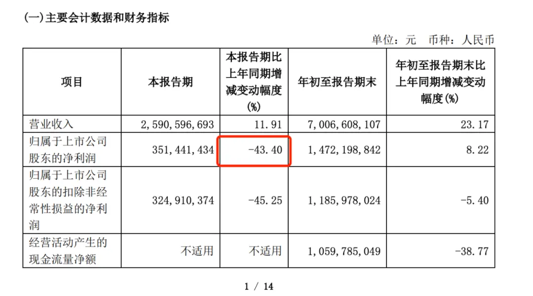 创始人套现近9亿反劝投资者“耐心”：石头科技赴港补血，投资者还信吗？_https://www.izongheng.net_IPO_第8张