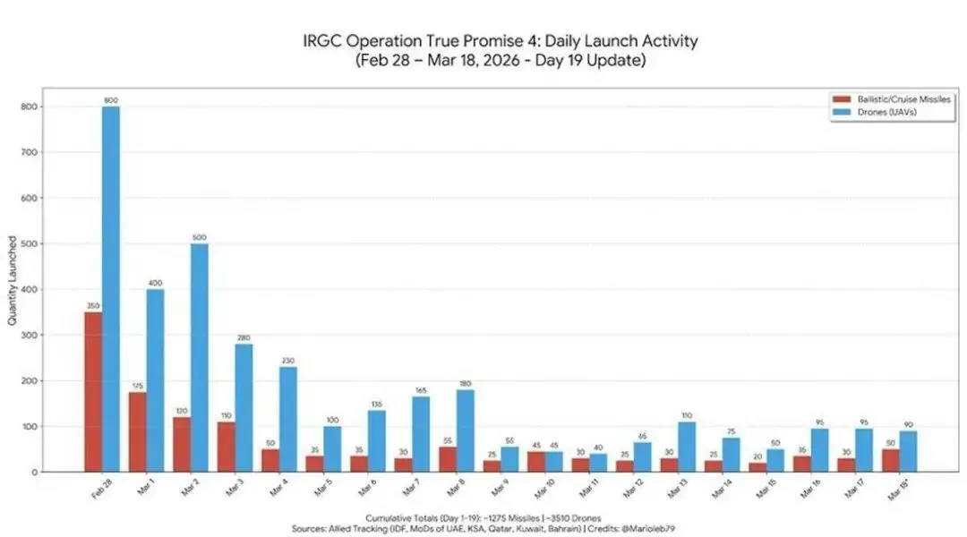 唐駁虎:無人機對著無人機,美軍開始用更便宜的方式攻擊伊朗