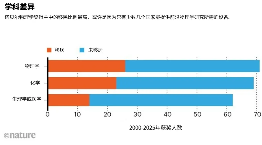 来源:nobelprize.org